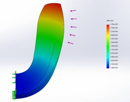 Colorful screenshot of an FEA simulation