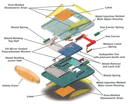 Lifecard flat autoinjector exploded view