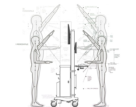 Navigation Sciences medical cart for tissue resection human factors diagram