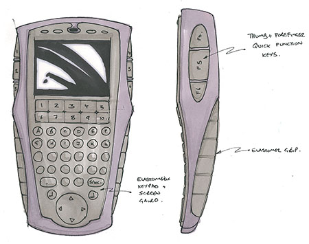 Thermo TVA analyzer sketch